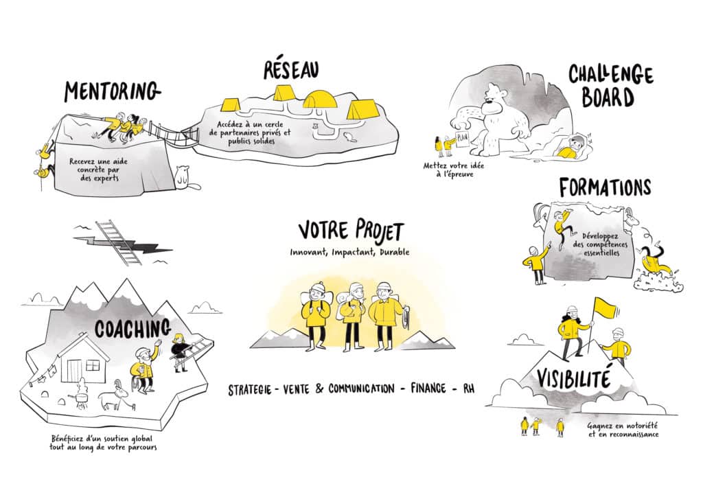 Le programme d'accélération de GENILEM illustré